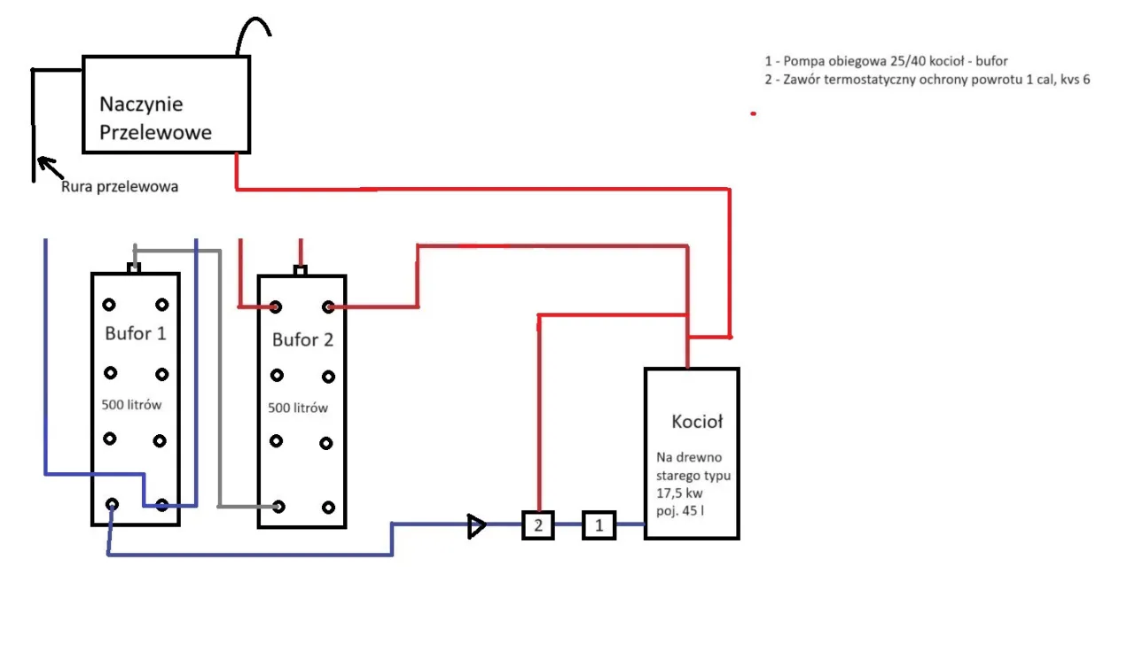 Naczynie wzbiorcze otwarte schemat