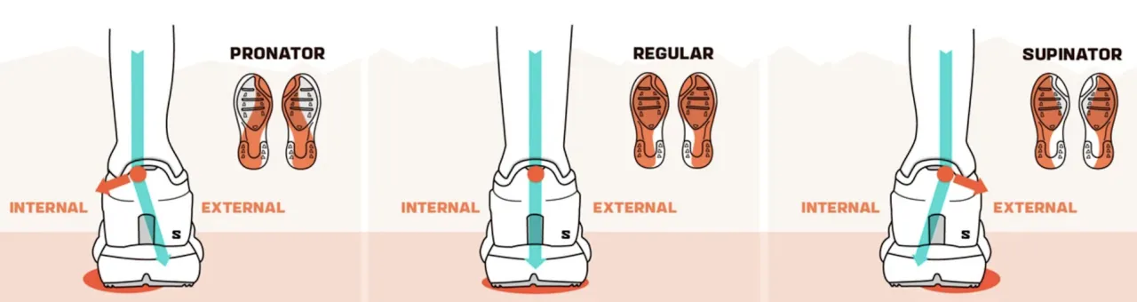 Typy stopy biegacza pronacja supinacja neutralna diagram