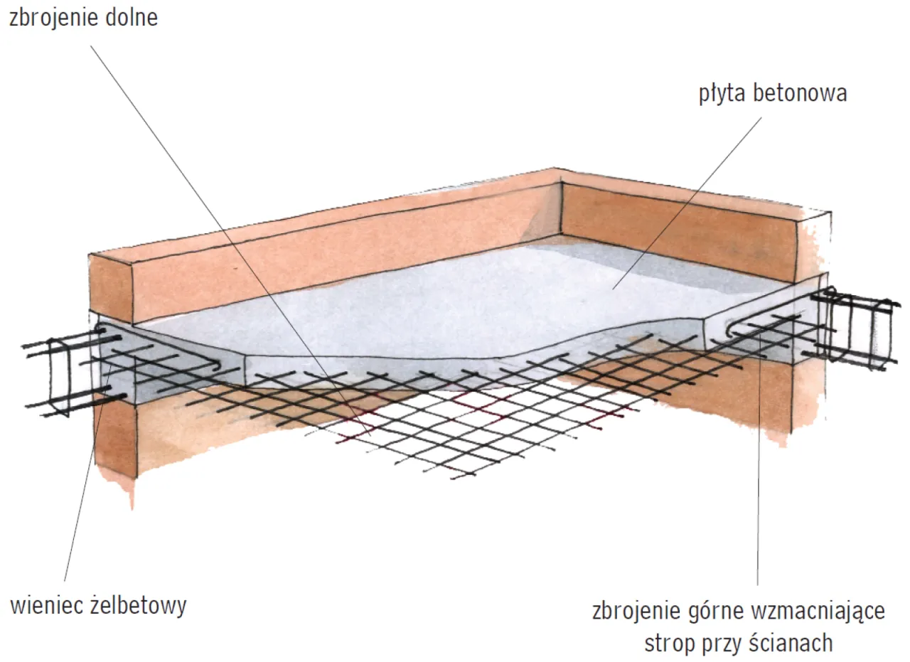 rodzaje strop&oacute;w betonowych