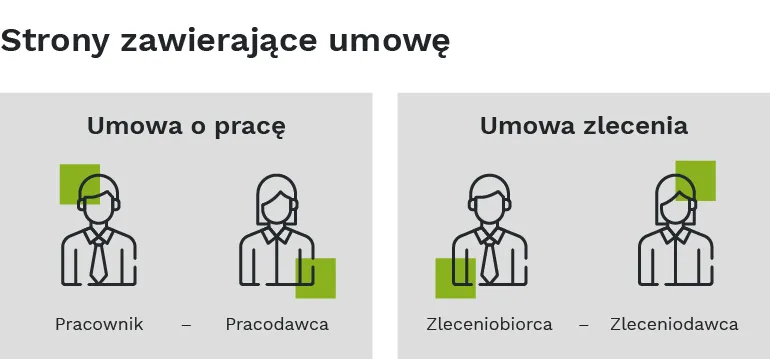 Kodeks Pracy vs Kodeks Cywilny różnice umowa zlecenie umowa o pracę