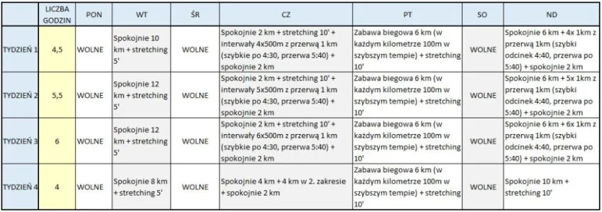 Przykładowy plan treningowy bieganie co drugi dzień