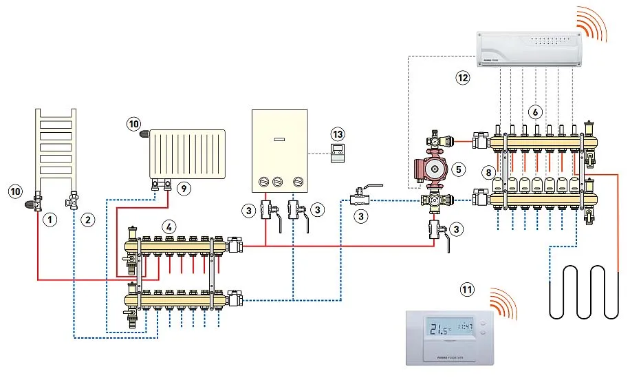 Hydraulik montujący ogrzewanie podłogowe, schemat instalacji wodnej