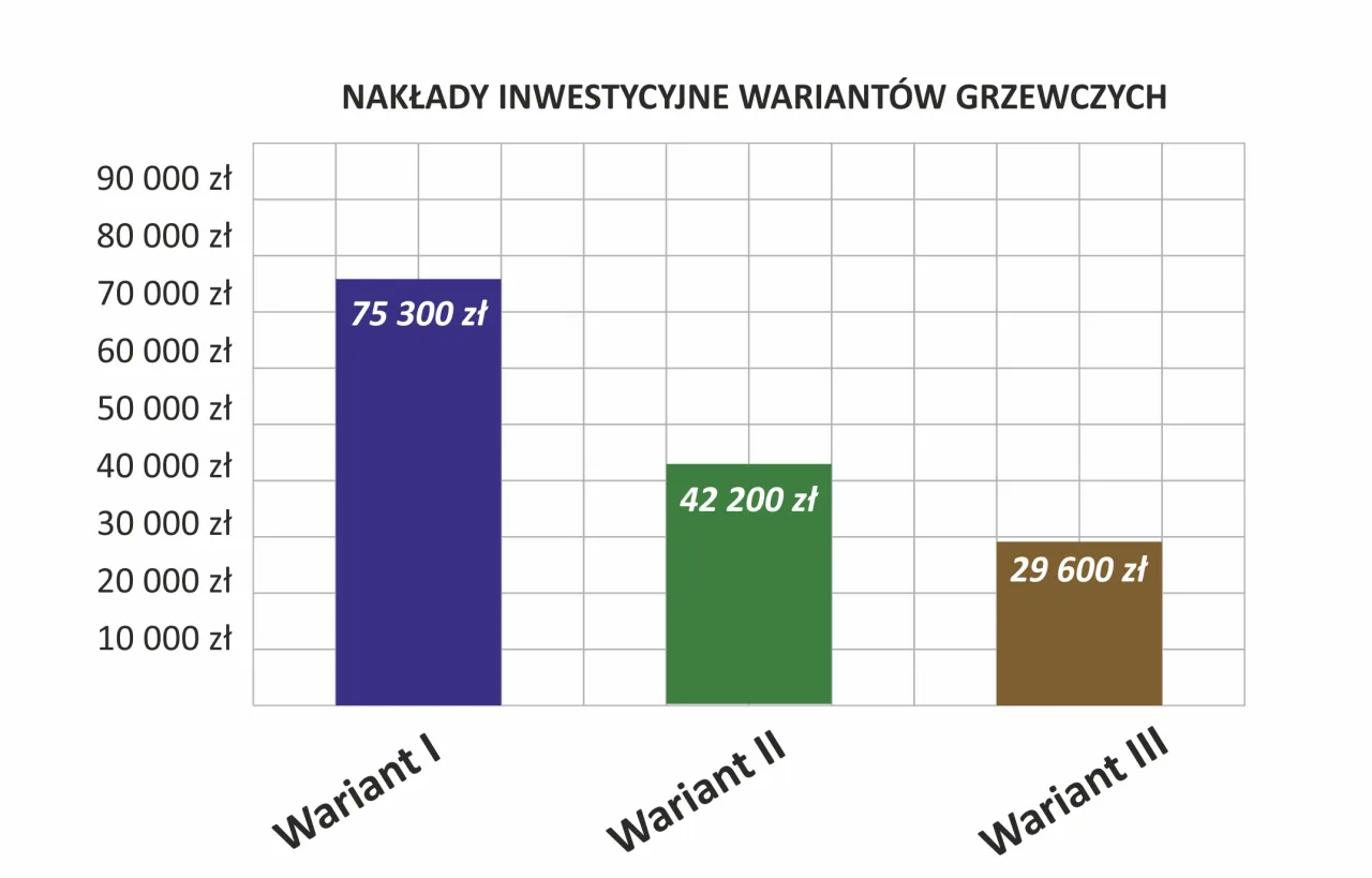 Zdjęcie Nakłady inwestycyjne co to? Klucz do wzrostu wartości firmy