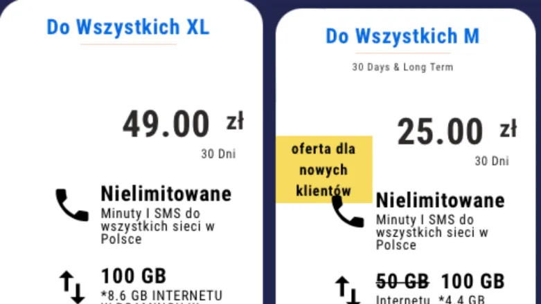 Zdjęcie Pakiety Lycamobile – kody: Jak aktywować pakiety usług