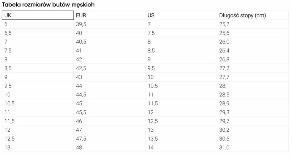 Zdjęcie Rozmiar 10 UK jaki to EU? Odkryj ważne różnice w rozmiarze