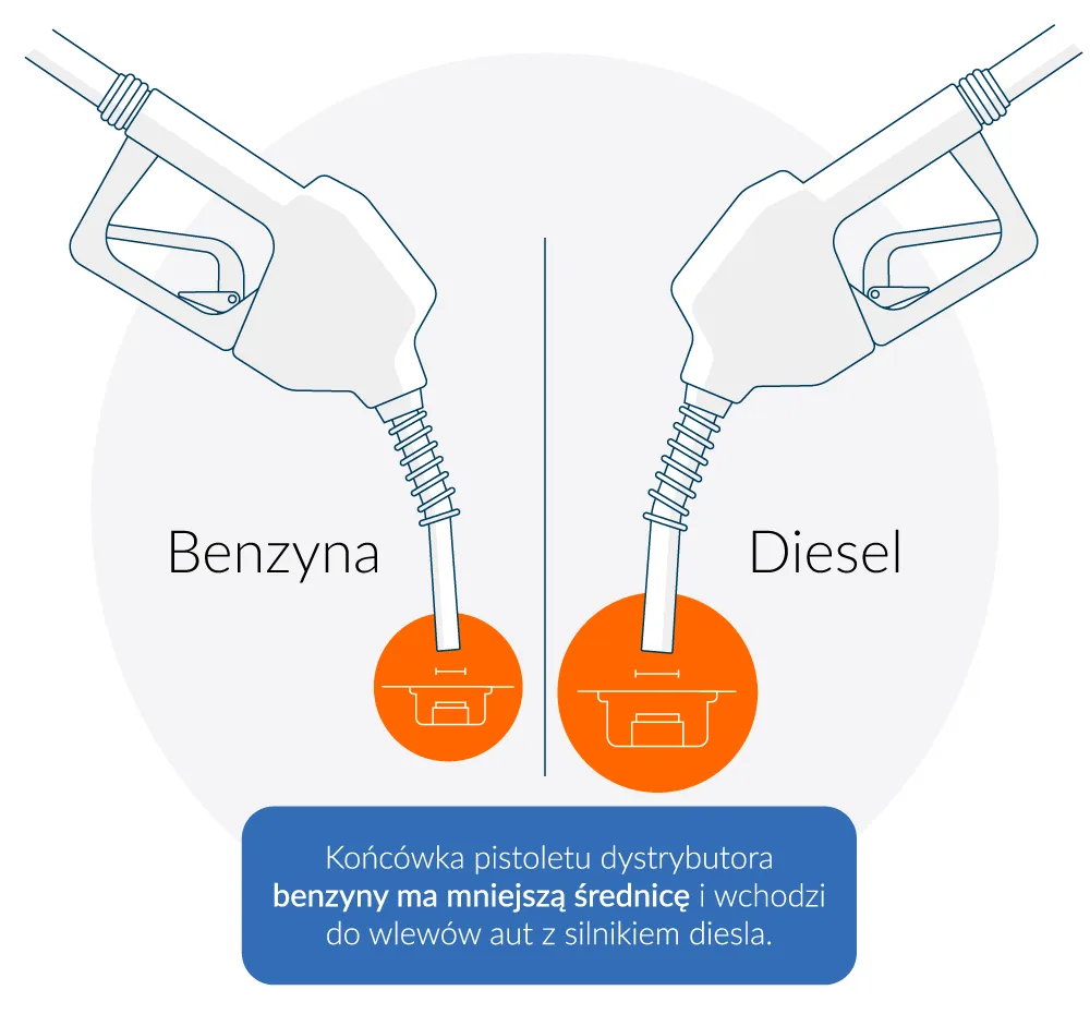 Zdjęcie Czy da się wlać diesla do benzyny? Skutki i co robić w razie pomyłki