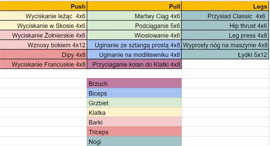 Zdjęcie CrossFit: Ile razy w tygodniu trenować? Twój plan