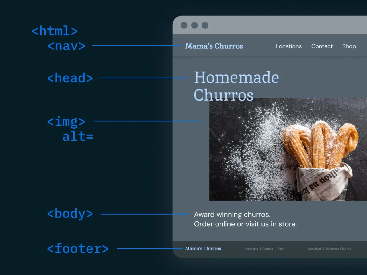 Zdjęcie Cms czy html - który wybór oszczędzi czas i pieniądze na stronie?
