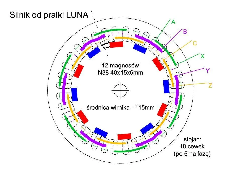 Zdjęcie Jak przerobić silnik na prądnice - proste kroki i najczęstsze błędy
