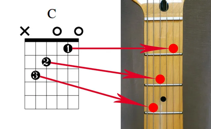 Zdjęcie Jak grać akordy na gitarze – proste kroki dla początkujących