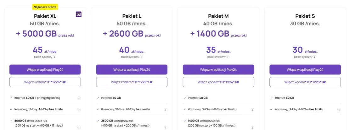 Zdjęcie Najlepszy internet mobilny bez limitu: porównanie ofert, ceny i zasięg operatorów