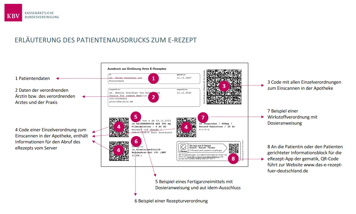Zdjęcie E-Rezept Privatrezept Pille: So einfach erhalten Sie Ihre Verordnung