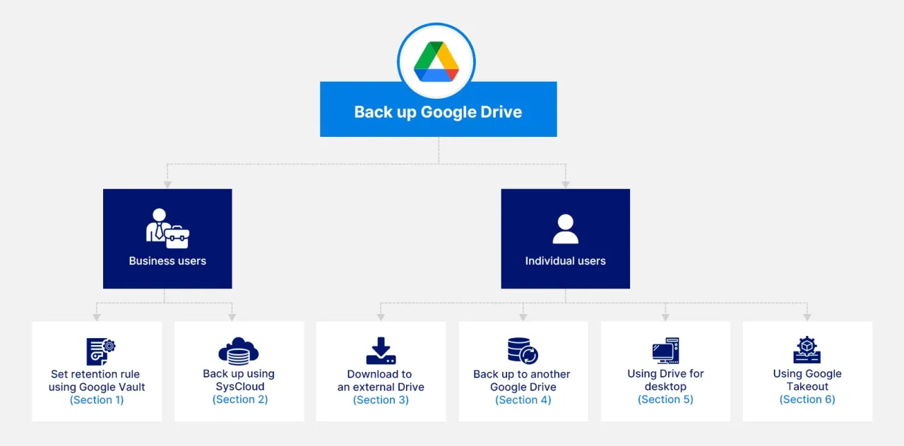 Zdjęcie Jak pobrać kopię zapasową z dysku Google - skuteczny poradnik krok po kroku