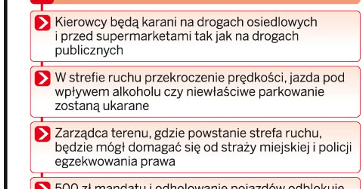 Zdjęcie Czy straż miejska może wystawić mandat za parkowanie na osiedlu? Sprawdź zasady