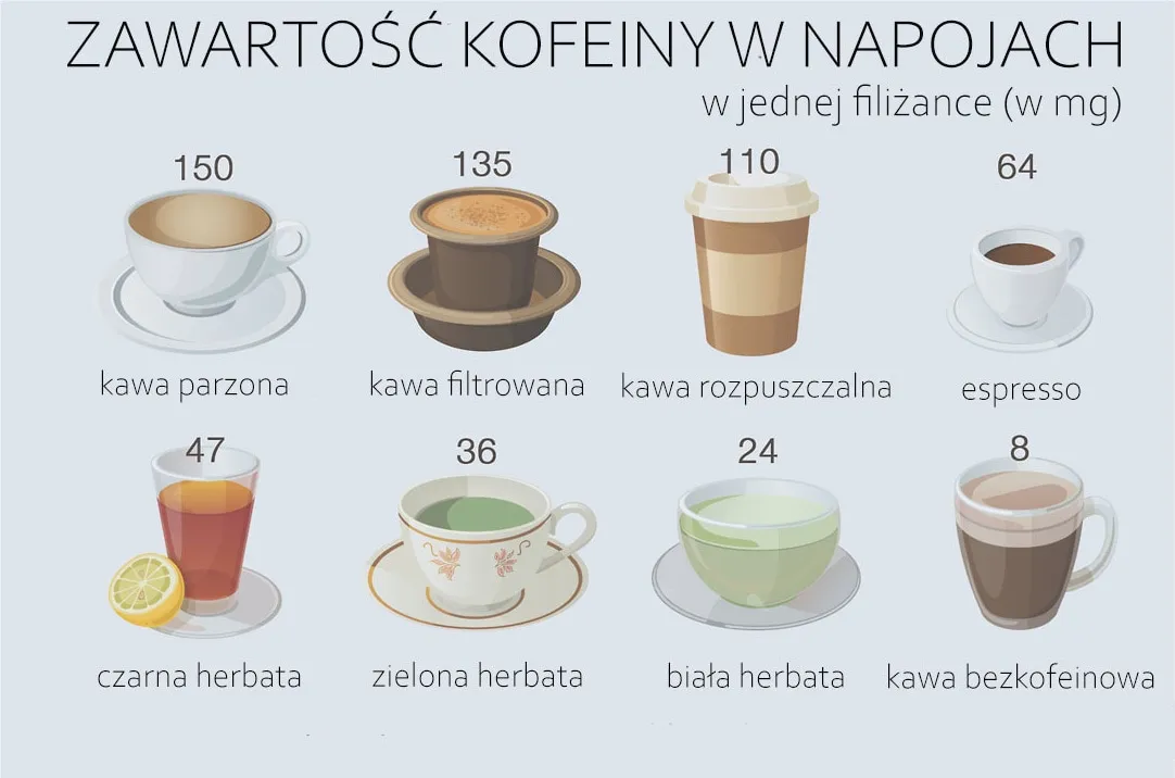 Zdjęcie Ile mg kofeiny jest w kawie? Zaskakujące różnice w zawartości