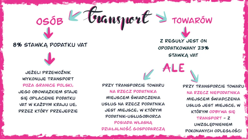 Zdjęcie Jak art 83 ustawy o VAT wpływa na stawkę 0% dla transportu międzynarodowego