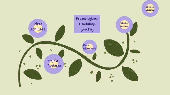 Zdjęcie Frazeologizmy z mitologii greckiej: znaczenie i przykłady użycia