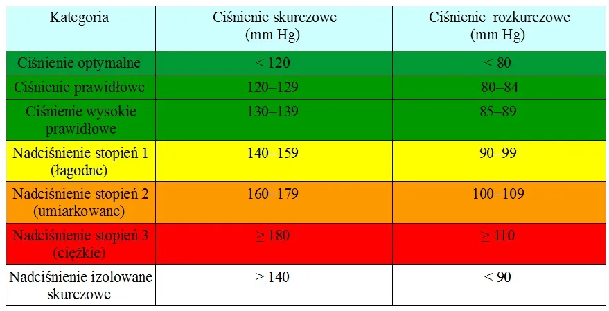 Zdjęcie Jaki miód na nadciśnienie tętnicze? Sprawdź, który pomoże obniżyć ciśnienie!