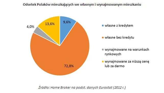 Zdjęcie Czy warto wynajmować mieszkanie? Odkryj zalety i wady wynajmu