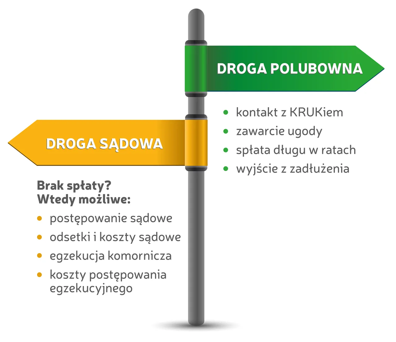 Zdjęcie Czy Kruk udziela pożyczek? Sprawdź, co musisz wiedzieć przed decyzją