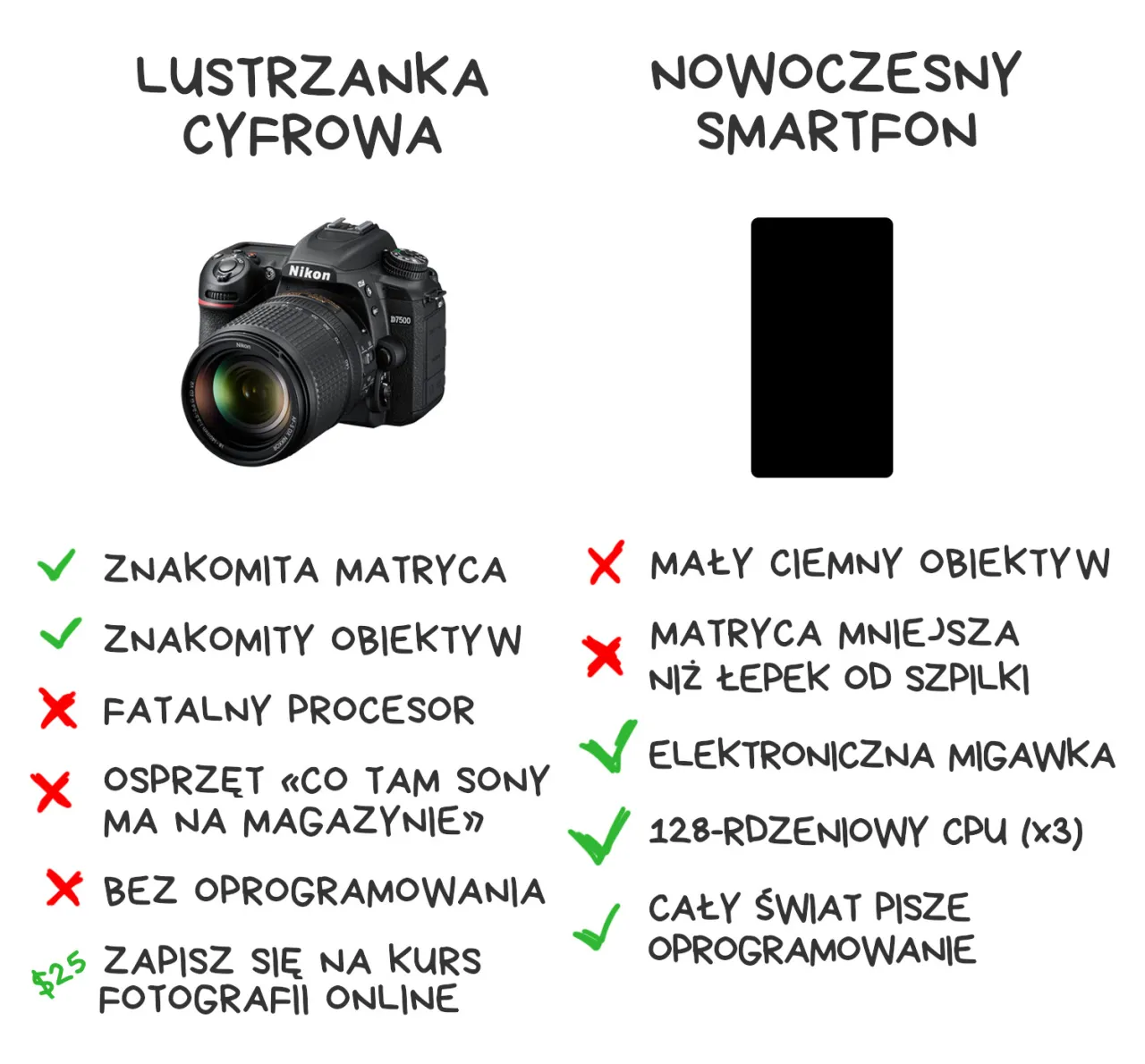 Zdjęcie Aparat cyfrowy czy lustrzanka: najważniejsze różnice i praktyczny wybór
