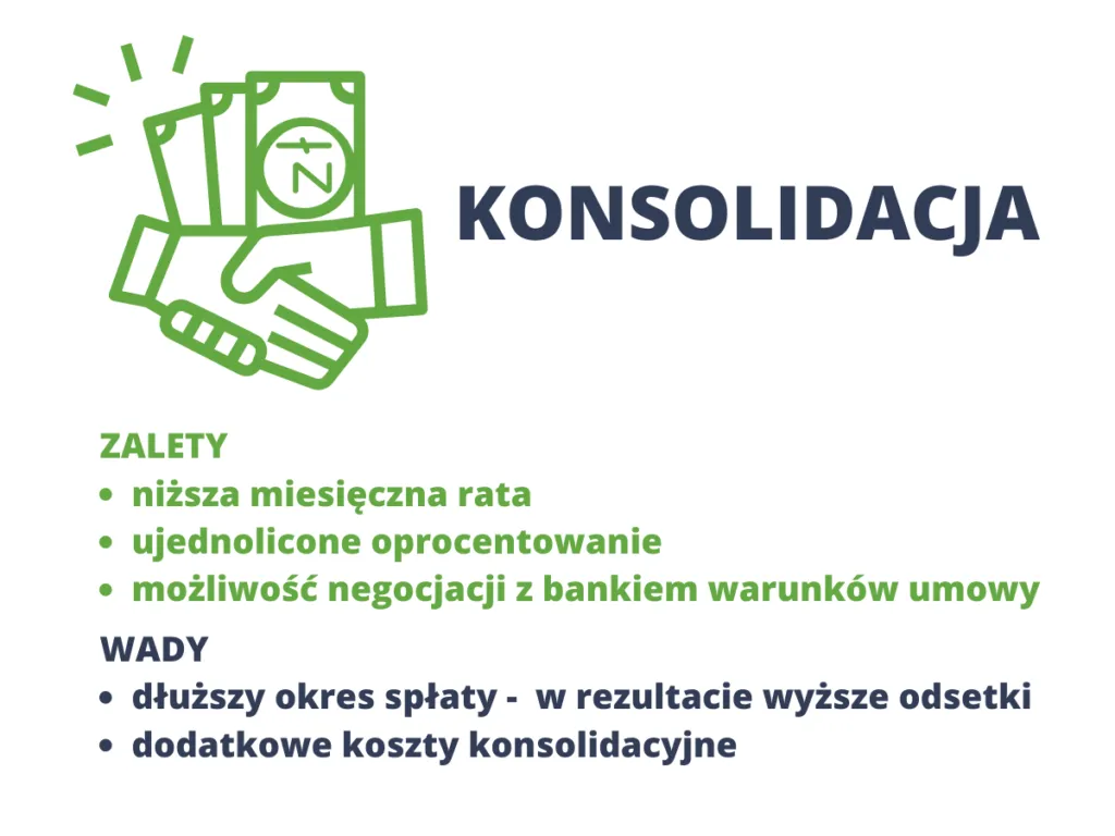 Zdjęcie Pożyczka konsolidacyjna: Jak połączyć długi w jedną, niższą ratę?