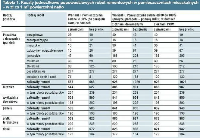 Zdjęcie Ile kosztuje projekt remontu domu? Sprawdź, co wpływa na ceny