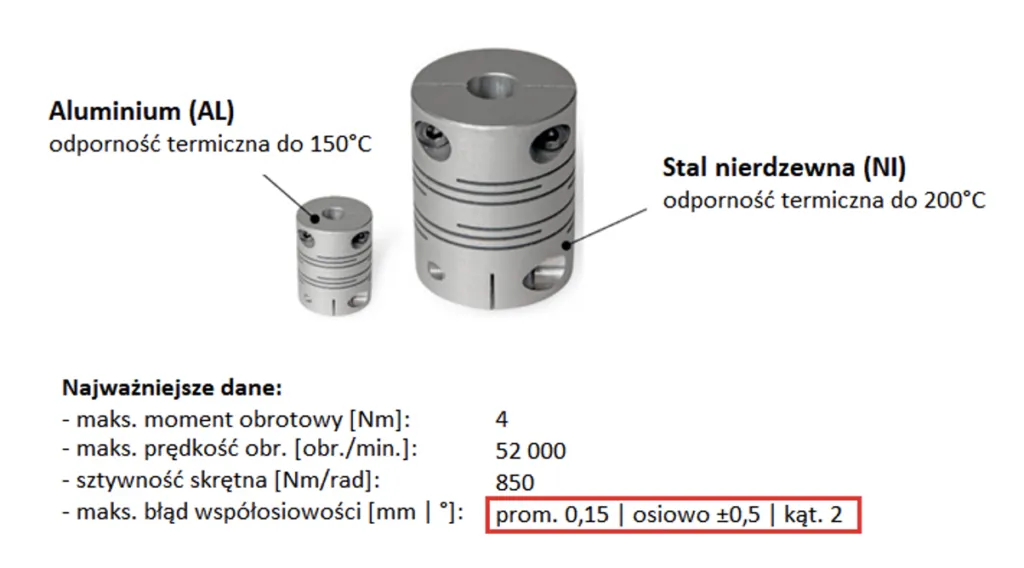 Zdjęcie Jak prawidłowo dobrać sprzęgło do silnika elektrycznego - najważniejsze zasady