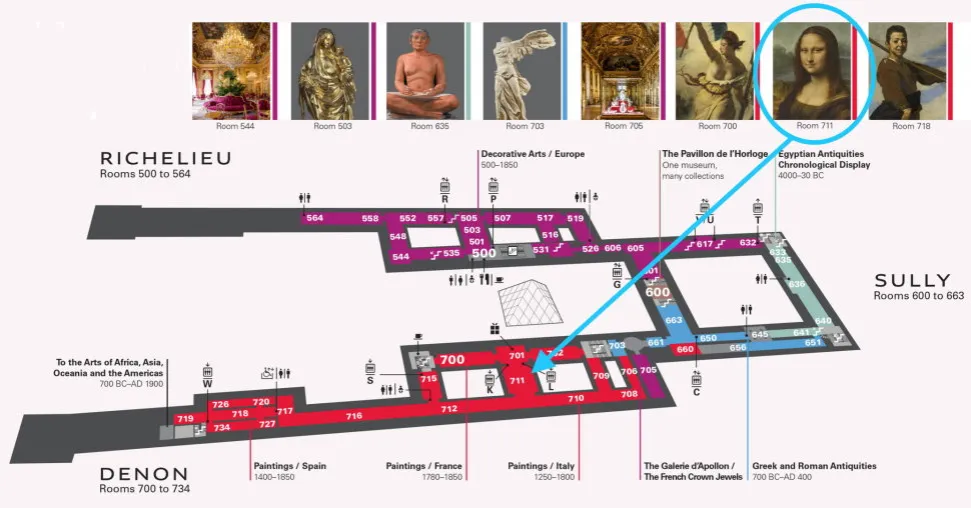 Luwr mapa trasa do Mona Lisy