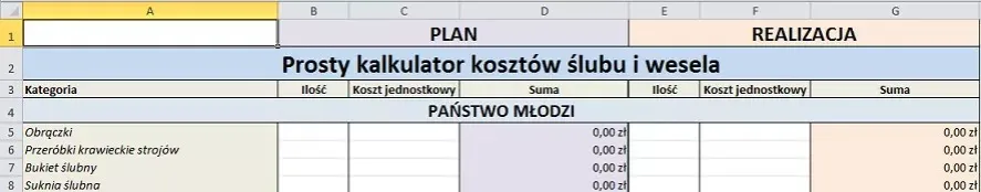 planowanie budżetu weselnego, kalkulator kosztów wesela