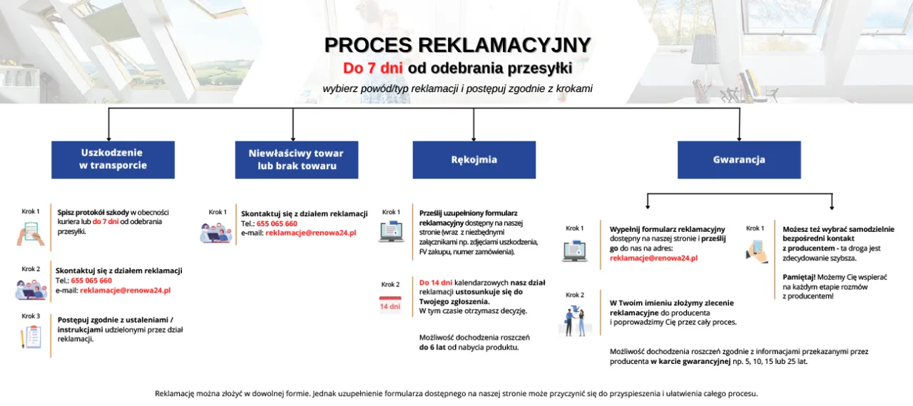 Terminy reklamacji deweloper rękojmia harmonogram
