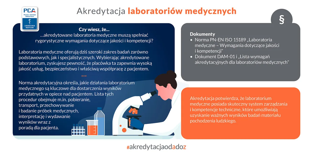 wyszukiwarka PCA akredytowane laboratoria