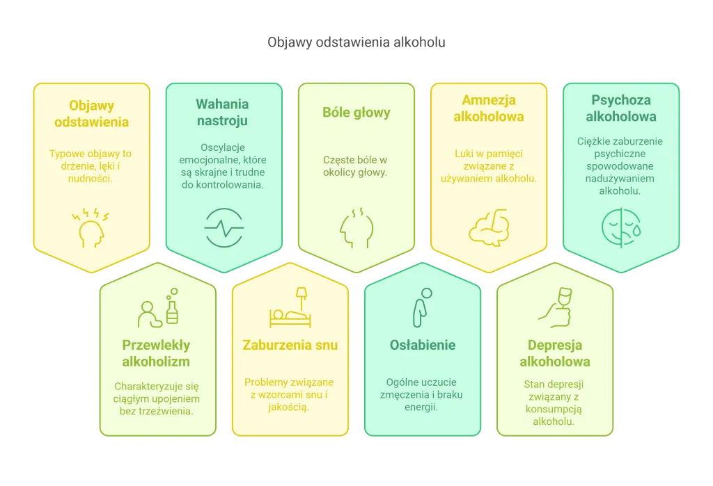 objawy uzależnienia od alkoholu ICD-10 infografika