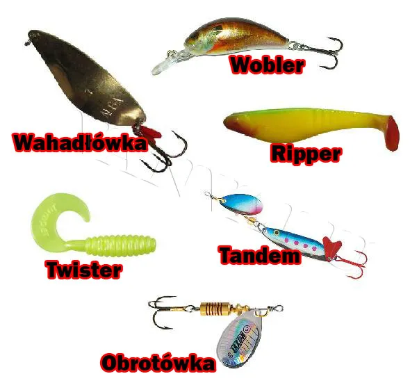 typy przynęt na szczupaka