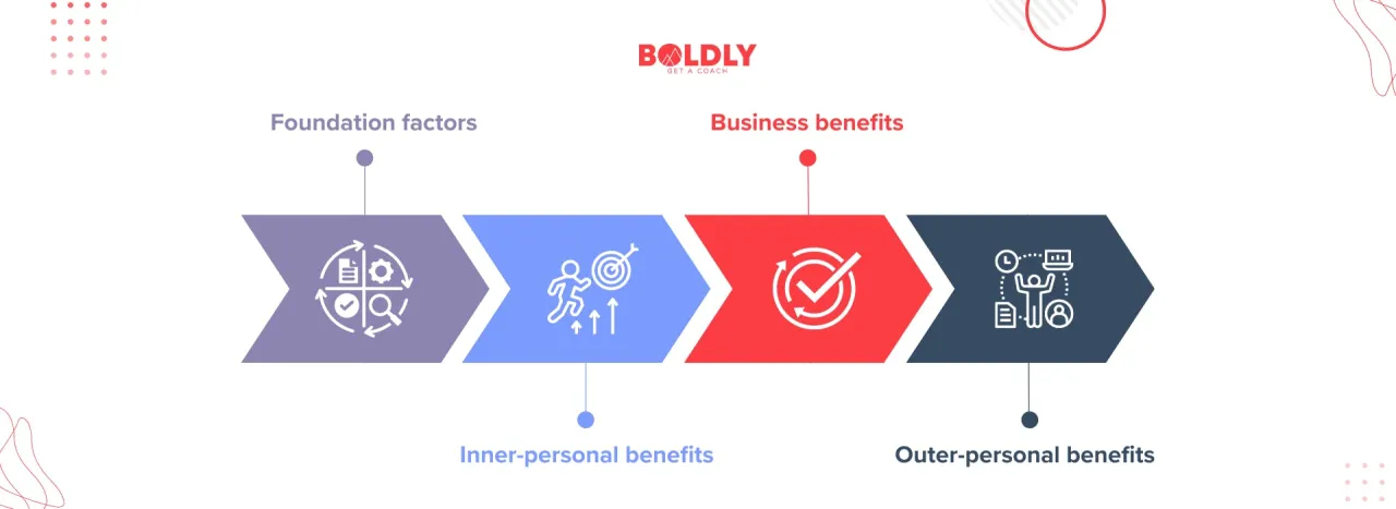 ROI z coachingu biznesowego