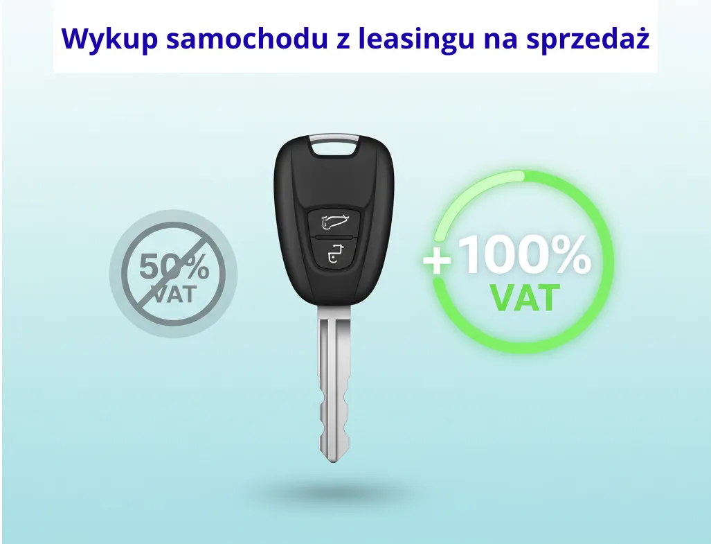 wykup samochodu z leasingu a sprzedaż