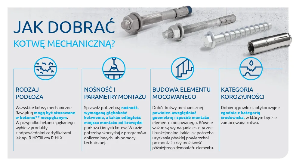 Rodzaje kotew mechanicznych do betonu