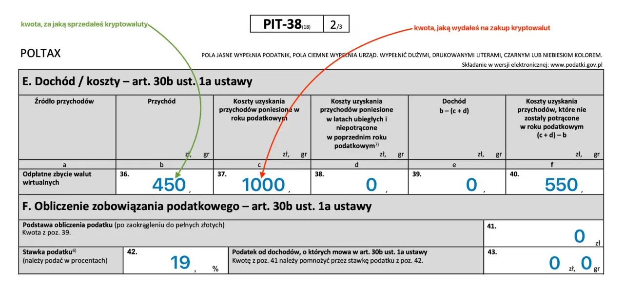 Formularz PIT-38 z zaznaczonymi kwotami sprzedaży i zakupu kryptowalut. Pokazuje, że pit kryptowaluty do kiedy jest rozliczany.