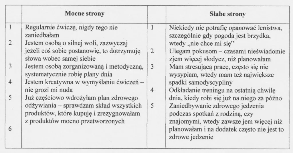 Osoba analizująca swoje mocne i słabe strony, analiza SWOT
