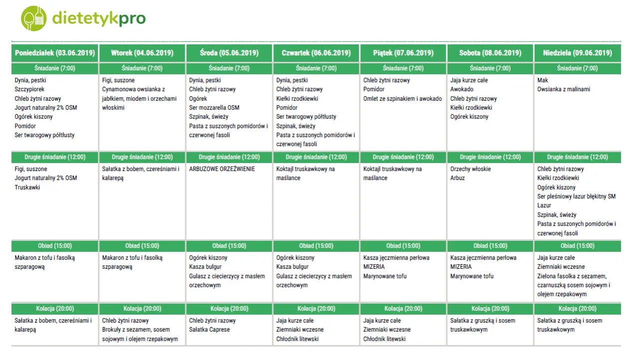 plan przejścia na wegetarianizm krok po kroku