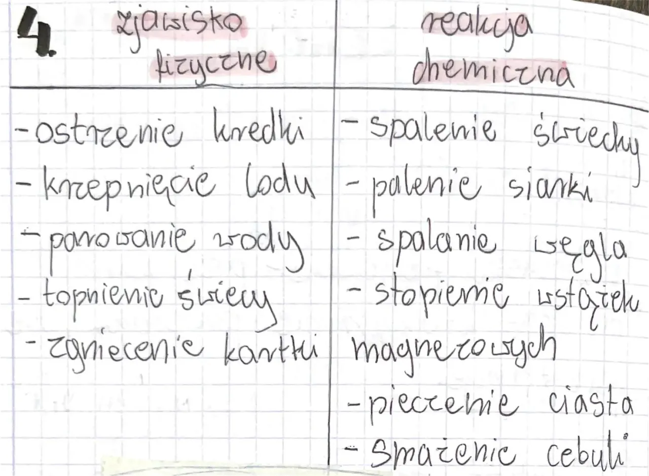 codzienne zjawiska fizyczne przykłady