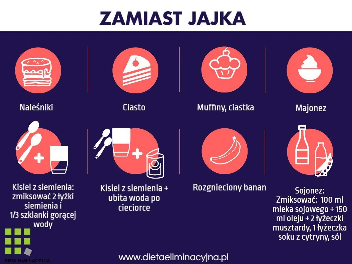 r&oacute;żne zamienniki jajek w miseczkach