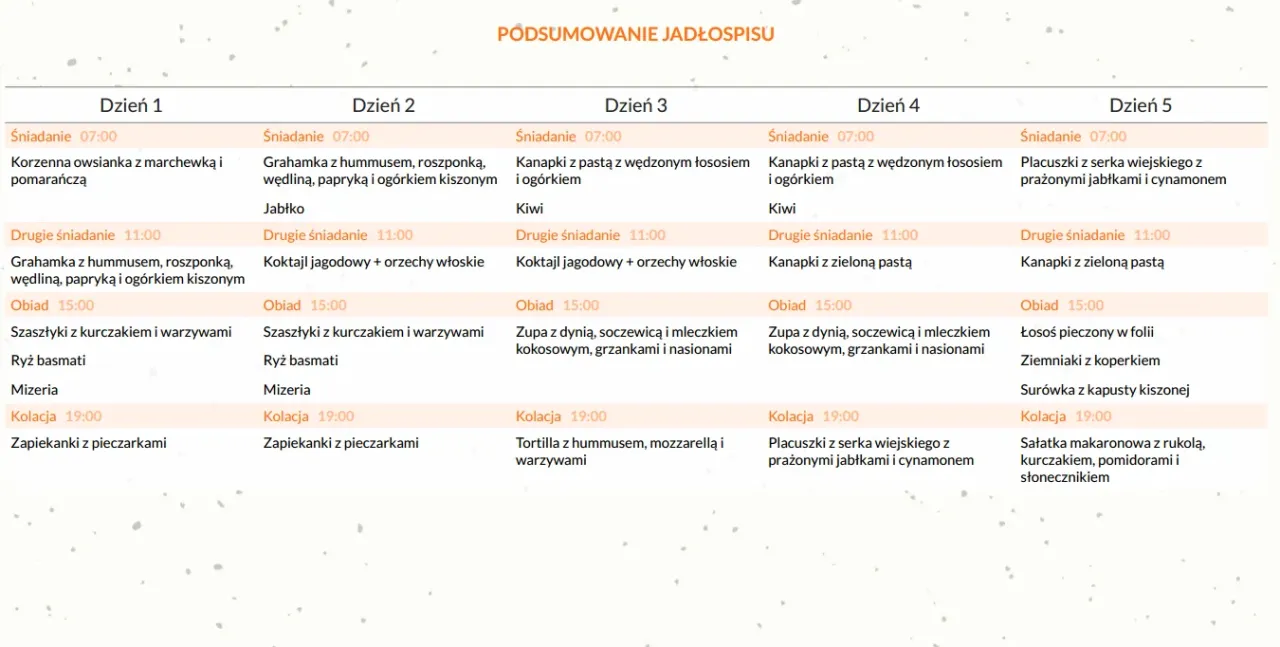 przykładowy jadłospis dieta cholesterol