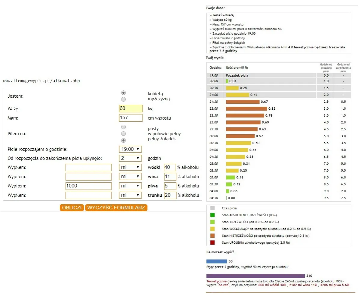 Wirtualny alkomat vs rzeczywistość, kalkulator promili online, ryzyko jazdy po alkoholu