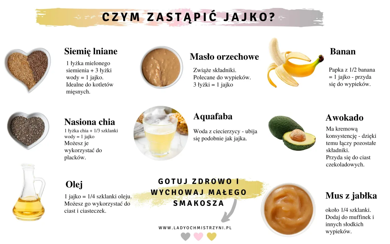 aquafaba siemię lniane zamienniki jajka