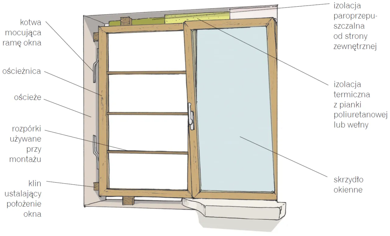 Błędy montażowe ościeżnicy
