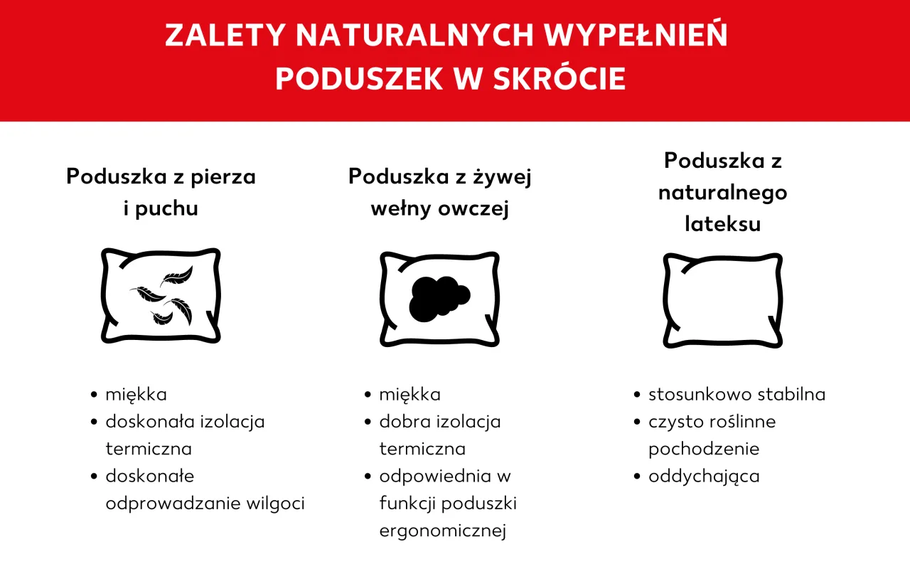 rodzaje wypełnień do poduszek kanapowych