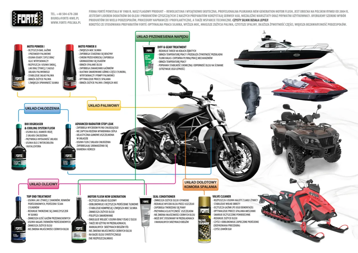 Funkcje oleju w zawieszeniu motocykla infografika