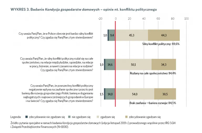 Polski kapitał społeczny zaufanie społeczne