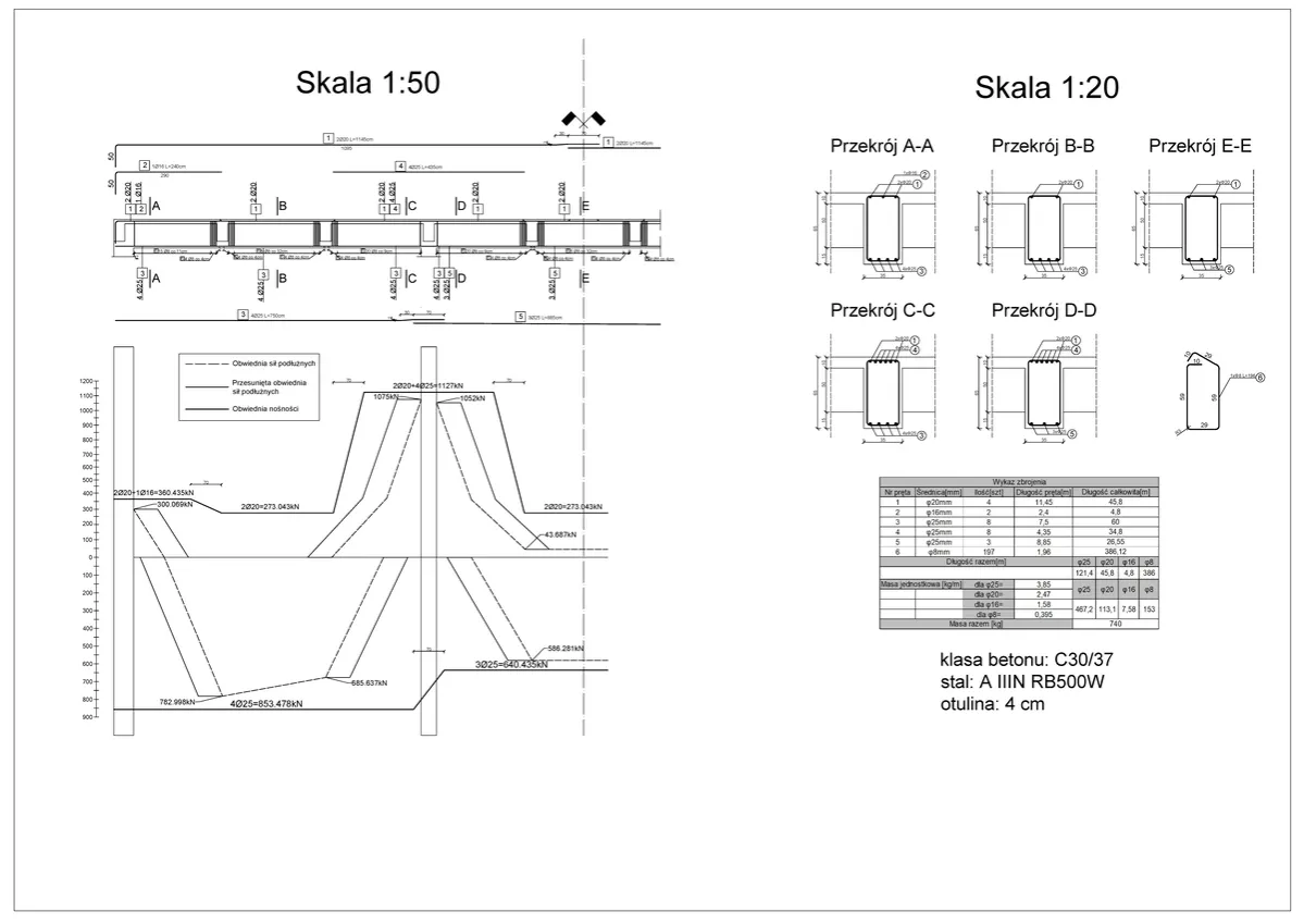 Schemat przedstawia podciąg żelbetowy zbrojenie, przekroje poprzeczne i wykres sił.